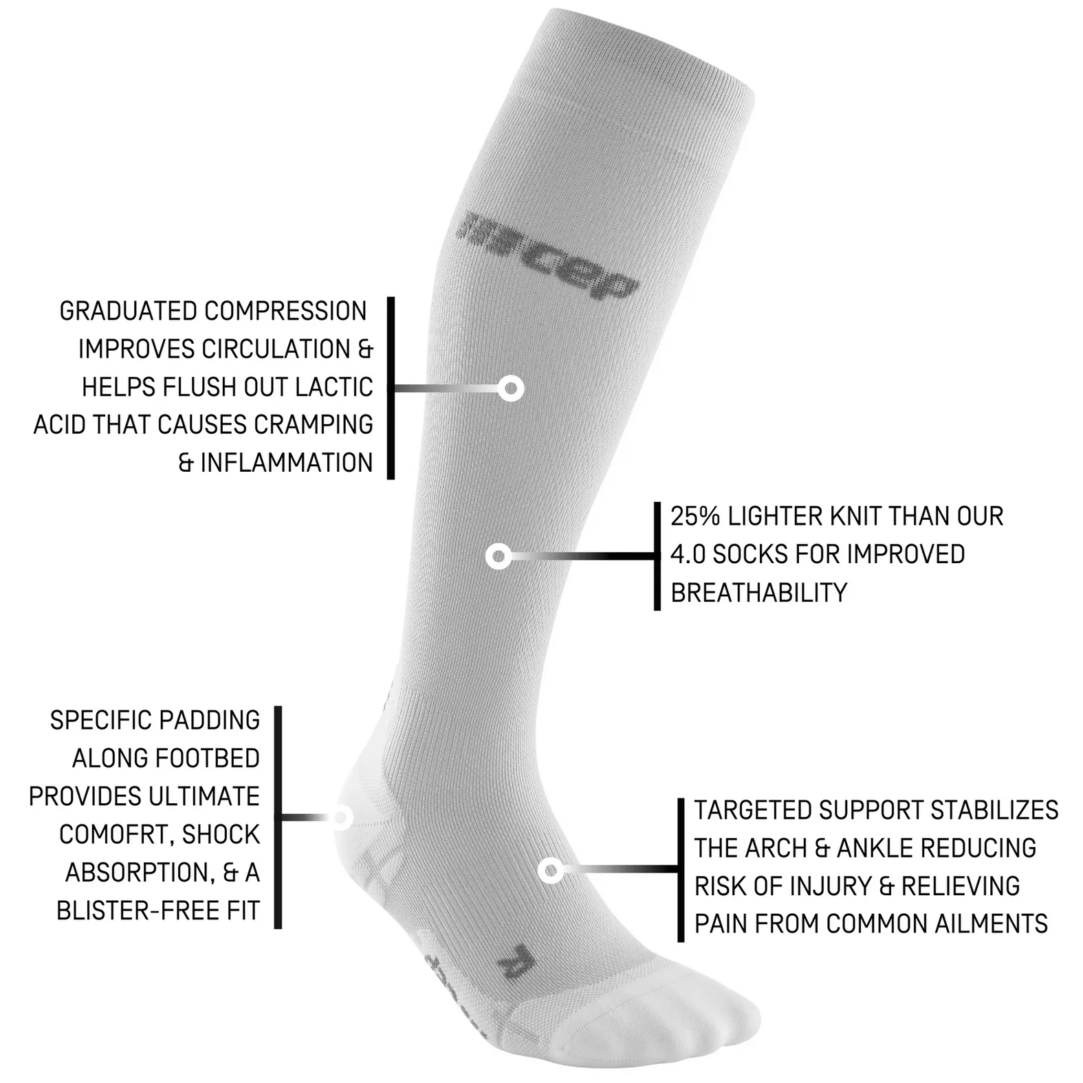 Mid Cut CEP Men's Dynamic+ Run Low Cut Compression Socks (Hawaii